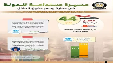"إعلام الوزراء": تراجع عمالة الأطفال إلى 4.9%